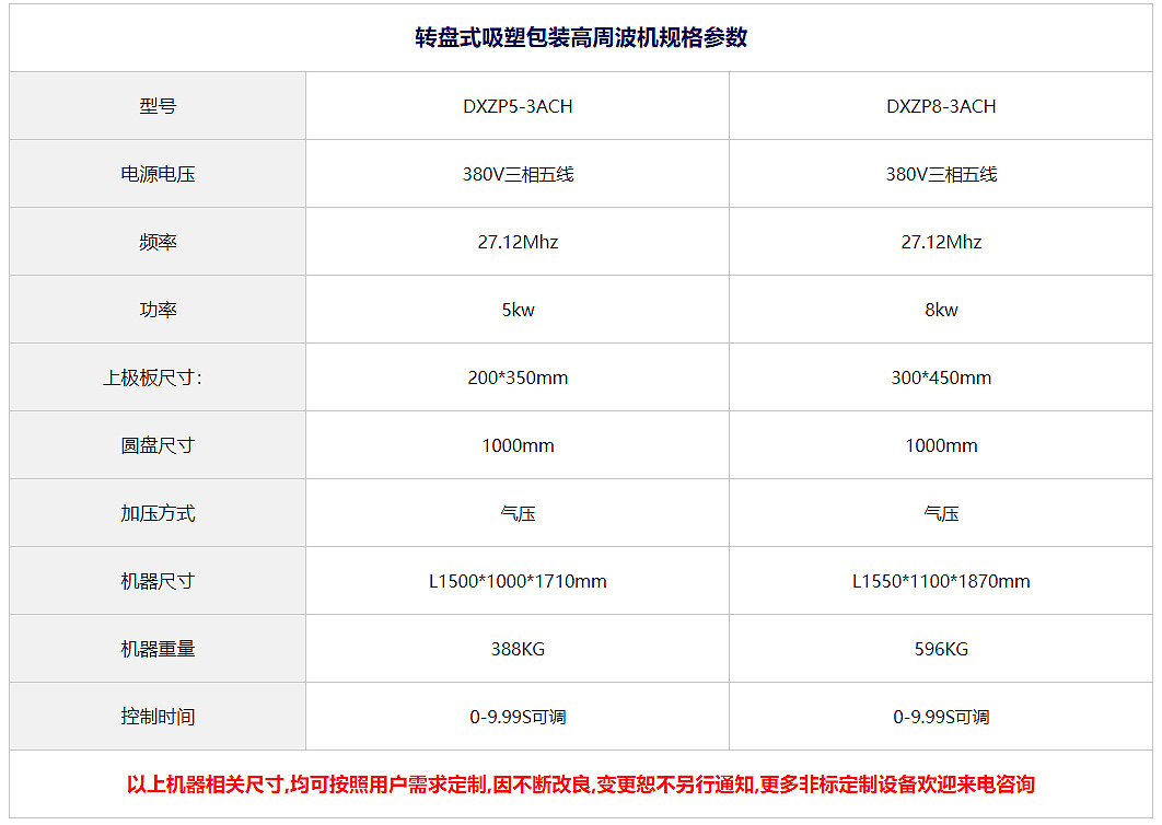 pvc泡殼高頻熱合機參數(shù)